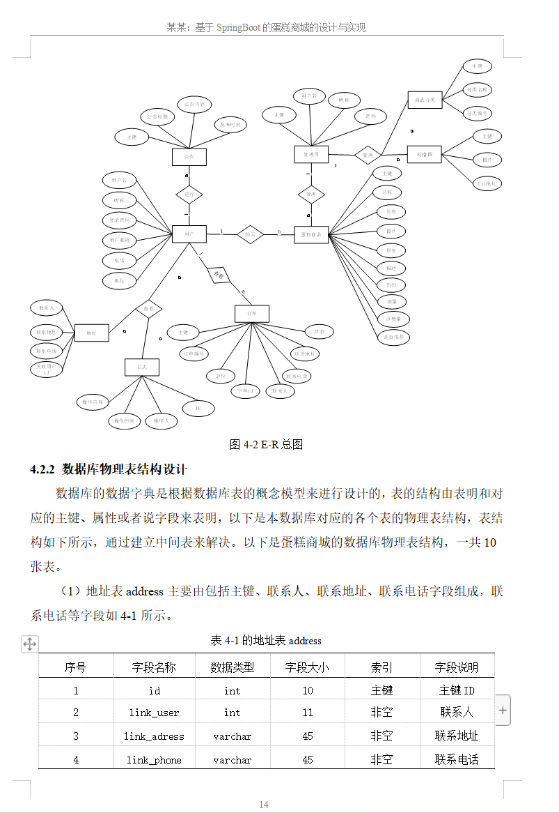 数据库概念模型设计.png