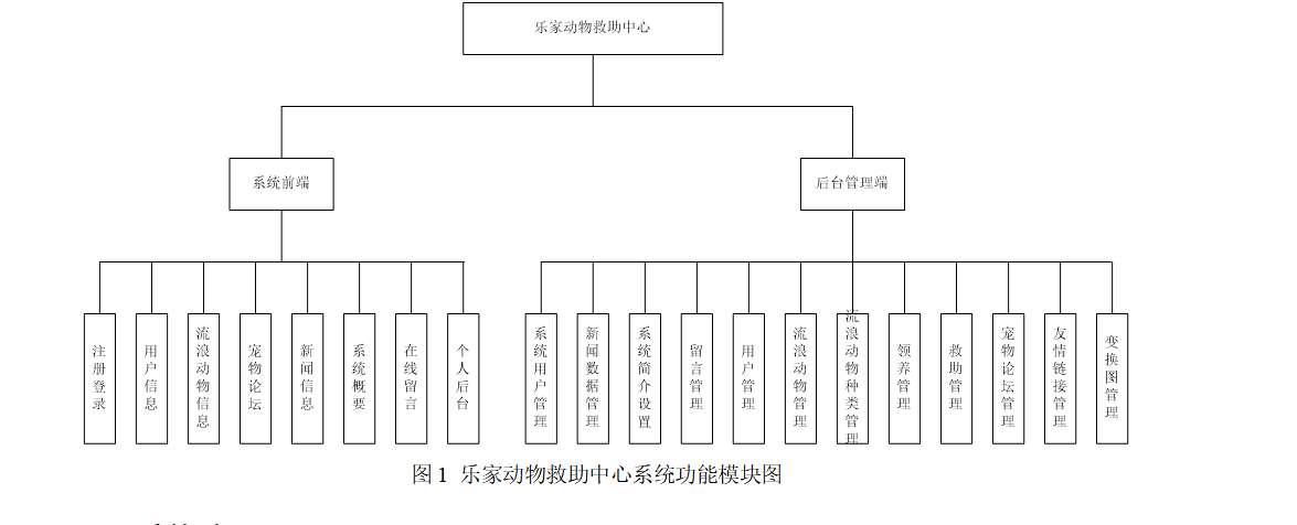 结构图.png