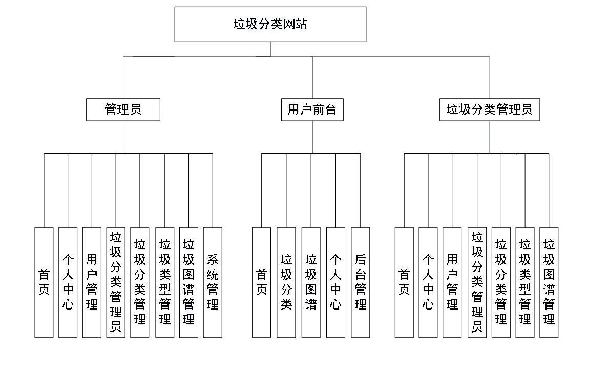 系统功能结构图.png